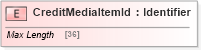 XSD Diagram of CreditMediaItemId in schema ifx170_corelib_xsd (Interactive Financial eXchange (IFX))