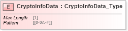 XSD Diagram of CryptoInfoData in schema ifx170_corelib no plus_xsd (Interactive Financial eXchange (IFX))