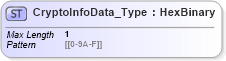 XSD Diagram of CryptoInfoData_Type in schema ifx170_corelib no plus_xsd (Interactive Financial eXchange (IFX))