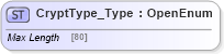 XSD Diagram of CryptType_Type in schema ifx170_corelib no plus_xsd (Interactive Financial eXchange (IFX))