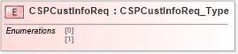 XSD Diagram of CSPCustInfoReq in schema ifx170_corelib no plus_xsd (Interactive Financial eXchange (IFX))
