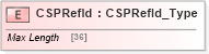 XSD Diagram of CSPRefId in schema ifx170_corelib no plus_xsd (Interactive Financial eXchange (IFX))