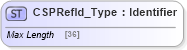 XSD Diagram of CSPRefId_Type in schema ifx170_corelib_xsd (Interactive Financial eXchange (IFX))