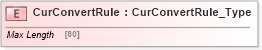 XSD Diagram of CurConvertRule in schema ifx170_corelib_xsd (Interactive Financial eXchange (IFX))