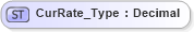 XSD Diagram of CurRate_Type in schema ifx170_corelib no plus_xsd (Interactive Financial eXchange (IFX))