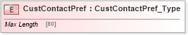 XSD Diagram of CustContactPref in schema ifx170_corelib_xsd (Interactive Financial eXchange (IFX))