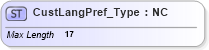 XSD Diagram of CustLangPref_Type in schema ifx170_corelib_xsd (Interactive Financial eXchange (IFX))