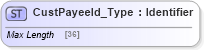 XSD Diagram of CustPayeeId_Type in schema ifx170_corelib no plus_xsd (Interactive Financial eXchange (IFX))