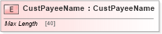 XSD Diagram of CustPayeeName in schema ifx170_corelib no plus_xsd (Interactive Financial eXchange (IFX))