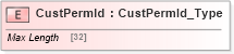 XSD Diagram of CustPermId in schema ifx170_corelib no plus_xsd (Interactive Financial eXchange (IFX))
