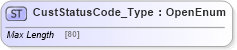 XSD Diagram of CustStatusCode_Type in schema ifx170_corelib no plus_xsd (Interactive Financial eXchange (IFX))