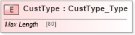 XSD Diagram of CustType in schema ifx170_corelib_xsd (Interactive Financial eXchange (IFX))