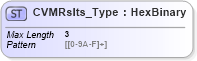 XSD Diagram of CVMRslts_Type in schema ifx170_corelib_xsd (Interactive Financial eXchange (IFX))