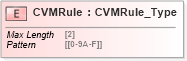 XSD Diagram of CVMRule in schema ifx170_corelib no plus_xsd (Interactive Financial eXchange (IFX))