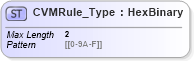 XSD Diagram of CVMRule_Type in schema ifx170_corelib no plus_xsd (Interactive Financial eXchange (IFX))