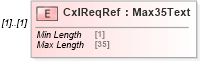 XSD Diagram of CxlReqRef in schema $pain_004_001_01_xsd (Interactive Financial eXchange (IFX))