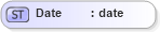 XSD Diagram of Date in schema ifx170_corelib_xsd (Interactive Financial eXchange (IFX))
