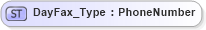 XSD Diagram of DayFax_Type in schema ifx170_corelib_xsd (Interactive Financial eXchange (IFX))