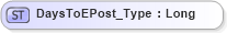 XSD Diagram of DaysToEPost_Type in schema ifx170_corelib_xsd (Interactive Financial eXchange (IFX))