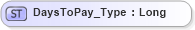 XSD Diagram of DaysToPay_Type in schema ifx170_corelib_xsd (Interactive Financial eXchange (IFX))