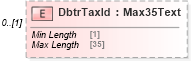 XSD Diagram of DbtrTaxId in schema $pain_001_001_01_xsd (Interactive Financial eXchange (IFX))