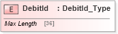 XSD Diagram of DebitId in schema ifx170_corelib_xsd (Interactive Financial eXchange (IFX))