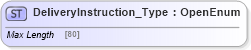 XSD Diagram of DeliveryInstruction_Type in schema ifx170_corelib no plus_xsd (Interactive Financial eXchange (IFX))