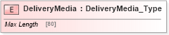 XSD Diagram of DeliveryMedia in schema ifx170_corelib no plus_xsd (Interactive Financial eXchange (IFX))