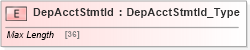 XSD Diagram of DepAcctStmtId in schema ifx170_corelib_xsd (Interactive Financial eXchange (IFX))
