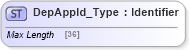 XSD Diagram of DepAppId_Type in schema ifx170_corelib_xsd (Interactive Financial eXchange (IFX))