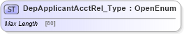 XSD Diagram of DepApplicantAcctRel_Type in schema ifx170_corelib_xsd (Interactive Financial eXchange (IFX))