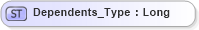 XSD Diagram of Dependents_Type in schema ifx170_corelib_xsd (Interactive Financial eXchange (IFX))
