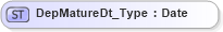 XSD Diagram of DepMatureDt_Type in schema ifx170_corelib_xsd (Interactive Financial eXchange (IFX))