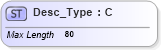 XSD Diagram of Desc_Type in schema ifx170_corelib_xsd (Interactive Financial eXchange (IFX))