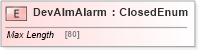 XSD Diagram of DevAlmAlarm in schema ifx170_devlib_xsd (Interactive Financial eXchange (IFX))