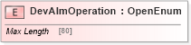 XSD Diagram of DevAlmOperation in schema ifx170_devlib_xsd (Interactive Financial eXchange (IFX))