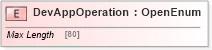 XSD Diagram of DevAppOperation in schema ifx170_devlib_xsd (Interactive Financial eXchange (IFX))