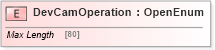 XSD Diagram of DevCamOperation in schema ifx170_devlib_xsd (Interactive Financial eXchange (IFX))