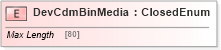 XSD Diagram of DevCdmBinMedia in schema ifx170_devlib_xsd (Interactive Financial eXchange (IFX))