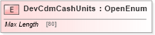 XSD Diagram of DevCdmCashUnits in schema ifx170_devlib_xsd (Interactive Financial eXchange (IFX))