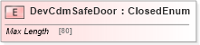XSD Diagram of DevCdmSafeDoor in schema ifx170_devlib_xsd (Interactive Financial eXchange (IFX))