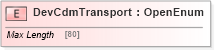 XSD Diagram of DevCdmTransport in schema ifx170_devlib_xsd (Interactive Financial eXchange (IFX))