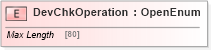 XSD Diagram of DevChkOperation in schema ifx170_devlib_xsd (Interactive Financial eXchange (IFX))