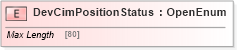 XSD Diagram of DevCimPositionStatus in schema ifx170_devlib_xsd (Interactive Financial eXchange (IFX))