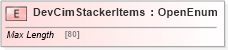 XSD Diagram of DevCimStackerItems in schema ifx170_devlib_xsd (Interactive Financial eXchange (IFX))
