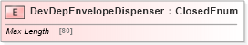 XSD Diagram of DevDepEnvelopeDispenser in schema ifx170_devlib_xsd (Interactive Financial eXchange (IFX))