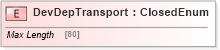 XSD Diagram of DevDepTransport in schema ifx170_devlib_xsd (Interactive Financial eXchange (IFX))