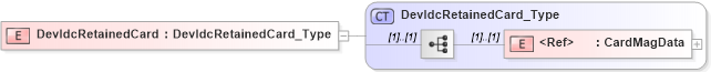 XSD Diagram of DevIdcRetainedCard in schema ifx170_devlib_xsd (Interactive Financial eXchange (IFX))