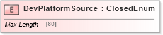 XSD Diagram of DevPlatformSource in schema ifx170_devlib_xsd (Interactive Financial eXchange (IFX))