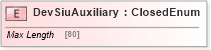 XSD Diagram of DevSiuAuxiliary in schema ifx170_devlib_xsd (Interactive Financial eXchange (IFX))